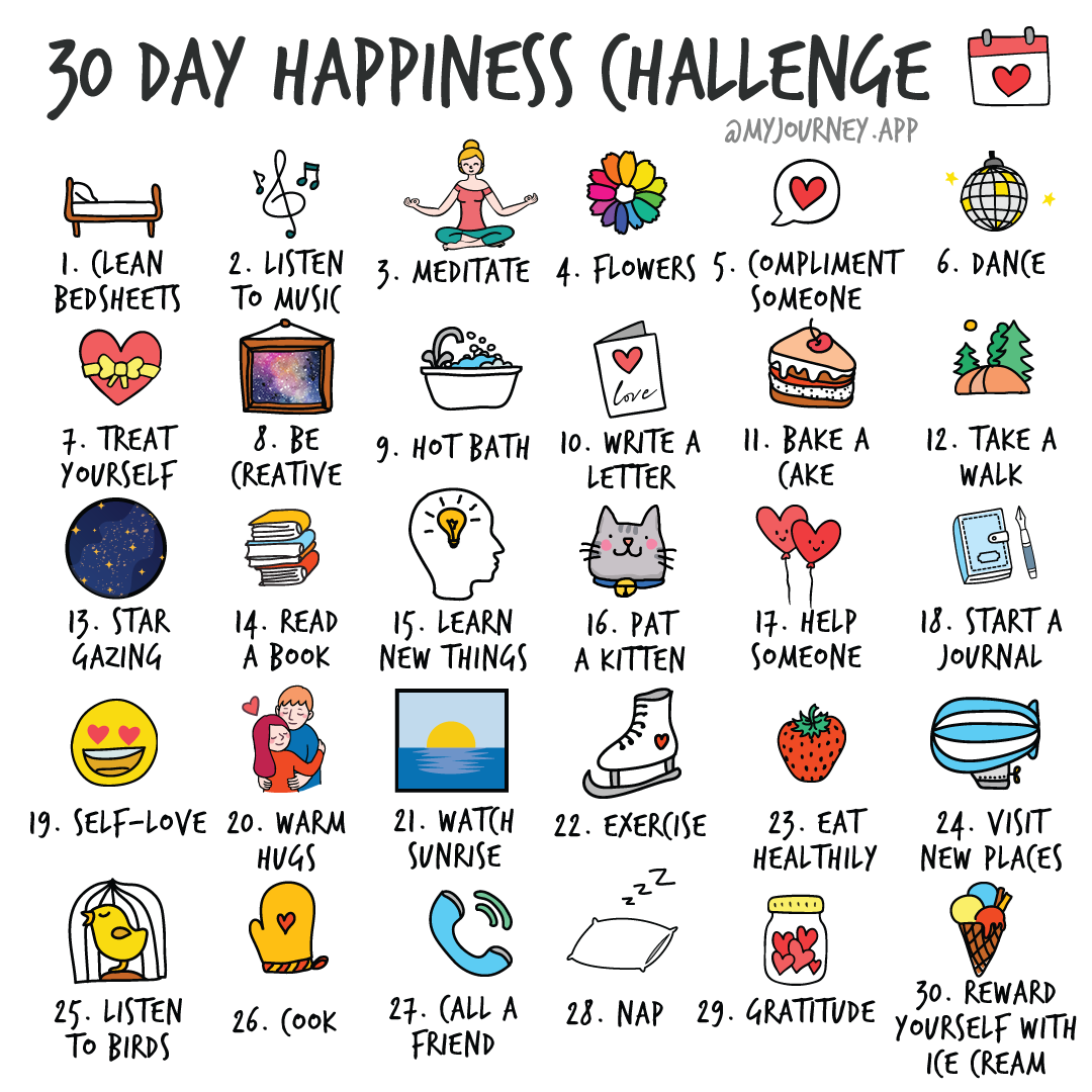 30 Day Happiness Challenge