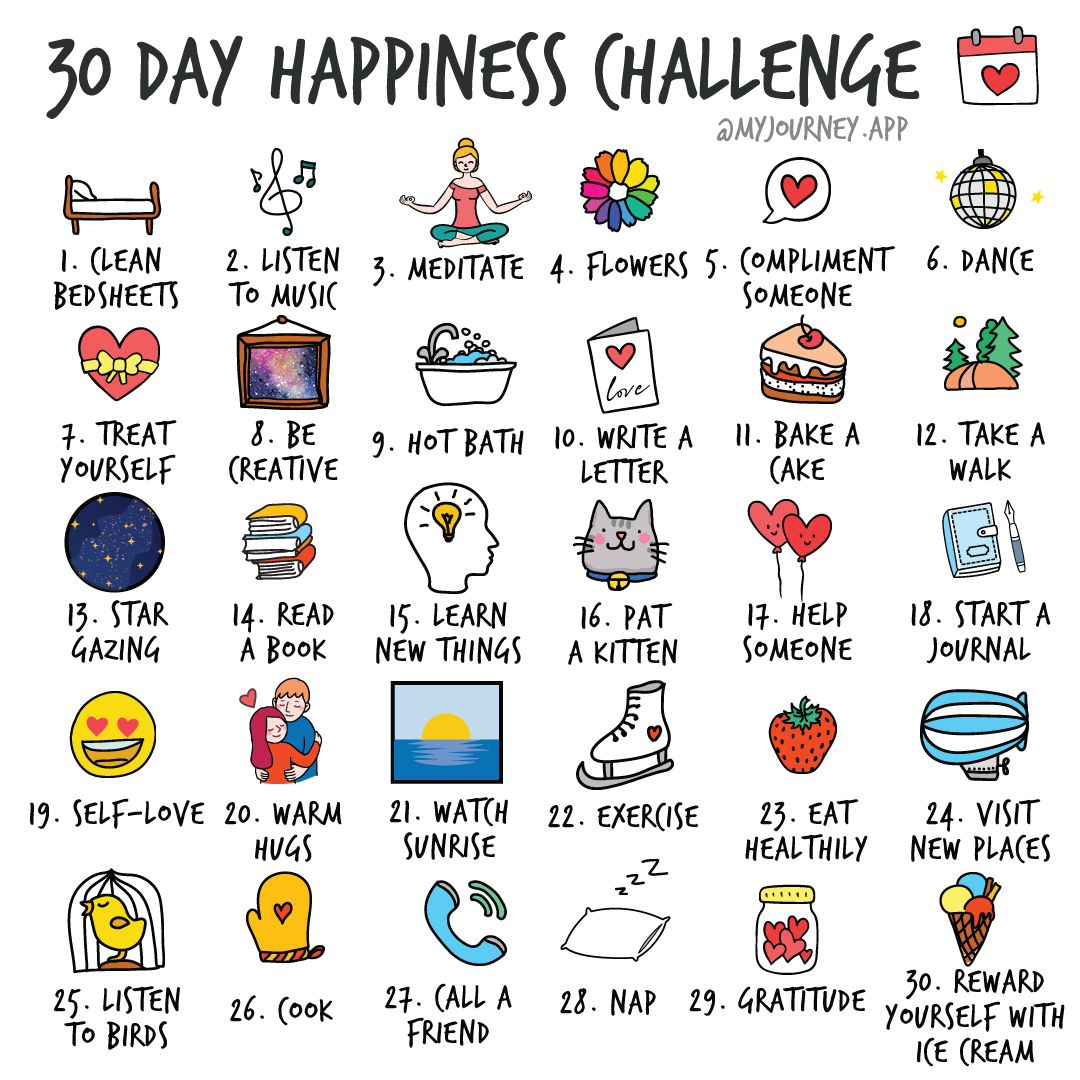 https://blog.journey.cloud/content/images/2019/06/30-day-happiness-challenge.png