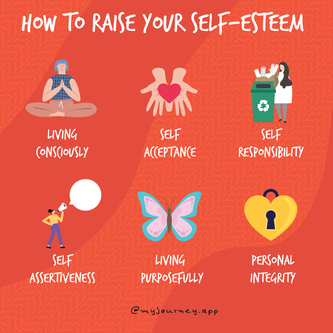 Summary of the Six Pillars of Self-Esteem by Nathaniel Branden