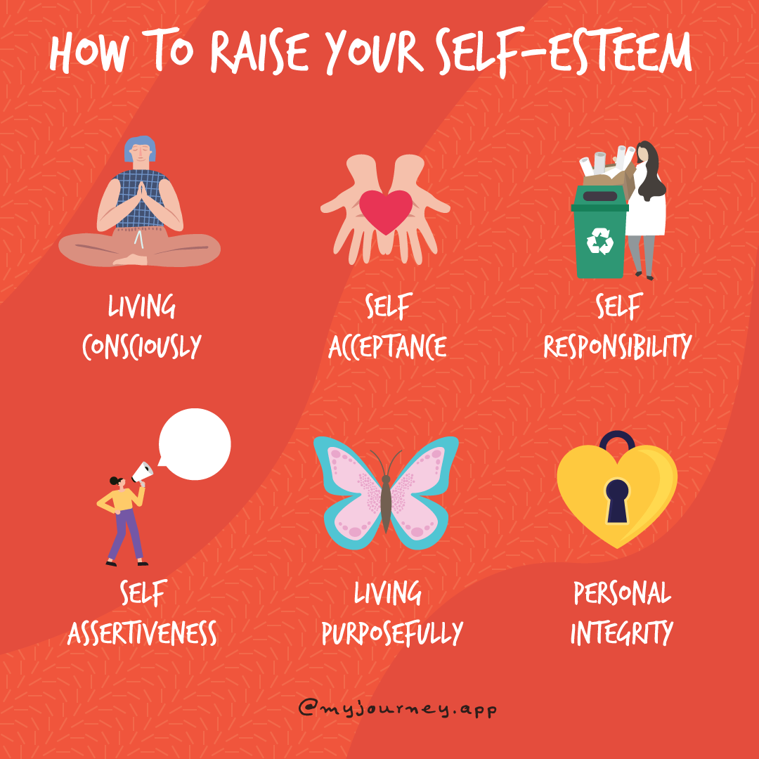 The Six Pillars of Self-Esteem by Nathaniel Branden