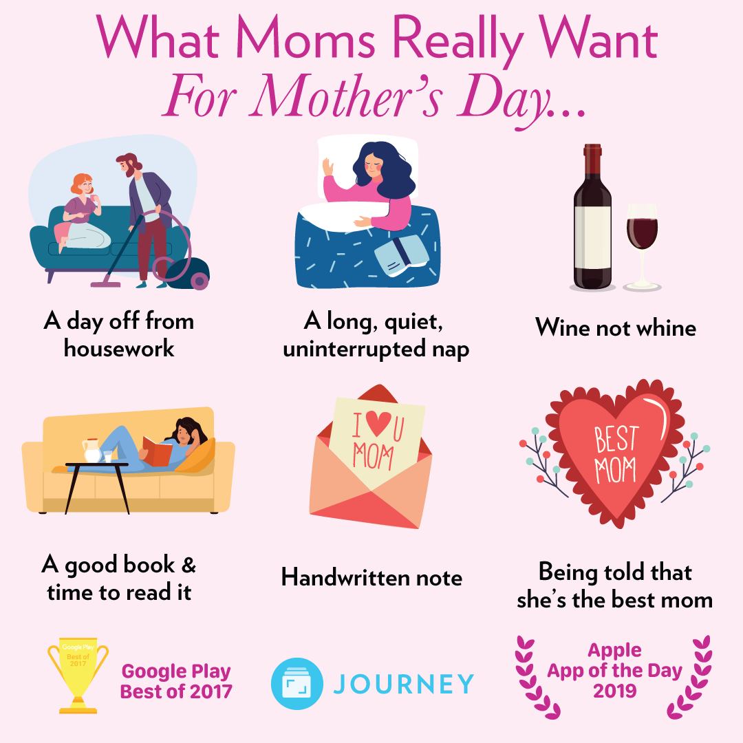 https://blog.journey.cloud/content/images/2020/05/mothers-day.png
