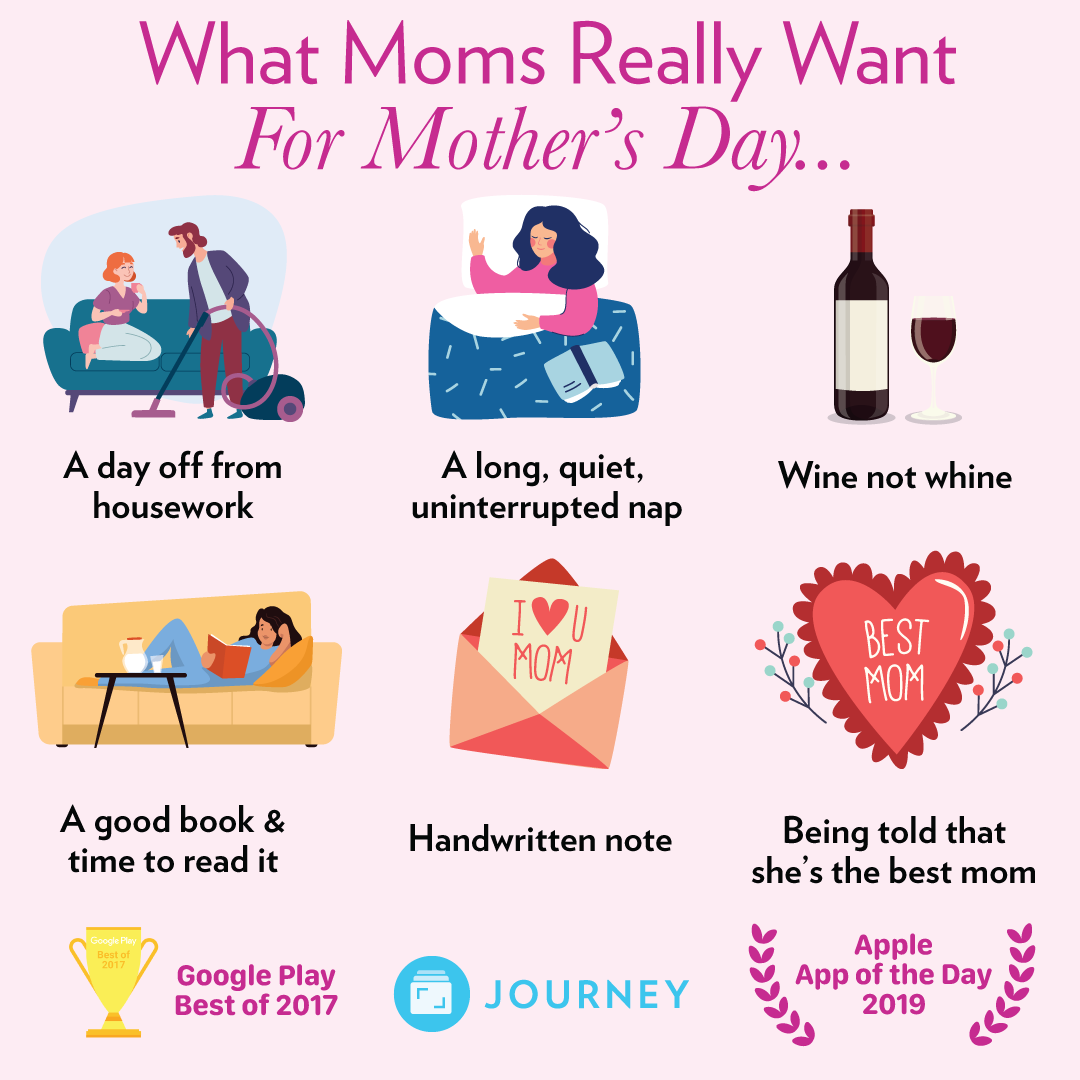 What To Get Your Mom For Mother's Day