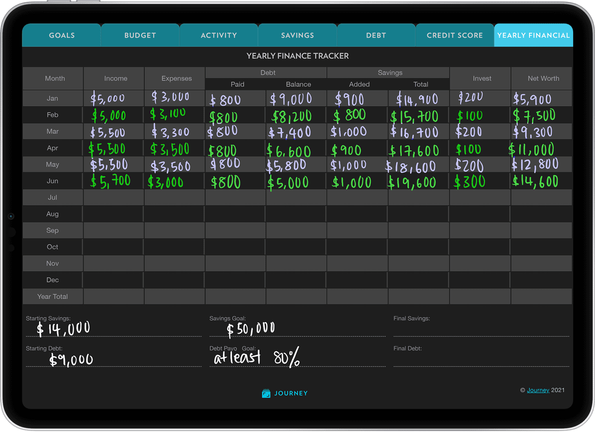 Calculate if you've met your savings goals, how much of your debts you've cleared, and how you've done with your financials in all with this log.